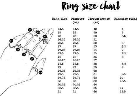 thumb ring size chart